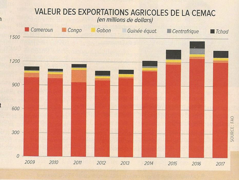 Coopération Etat-secteur privé : de nouveaux engagements pour la relance de la machine économique